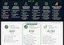 build high converting email campaigns in hubspot or marketo